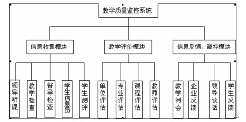 教学环节包括哪些