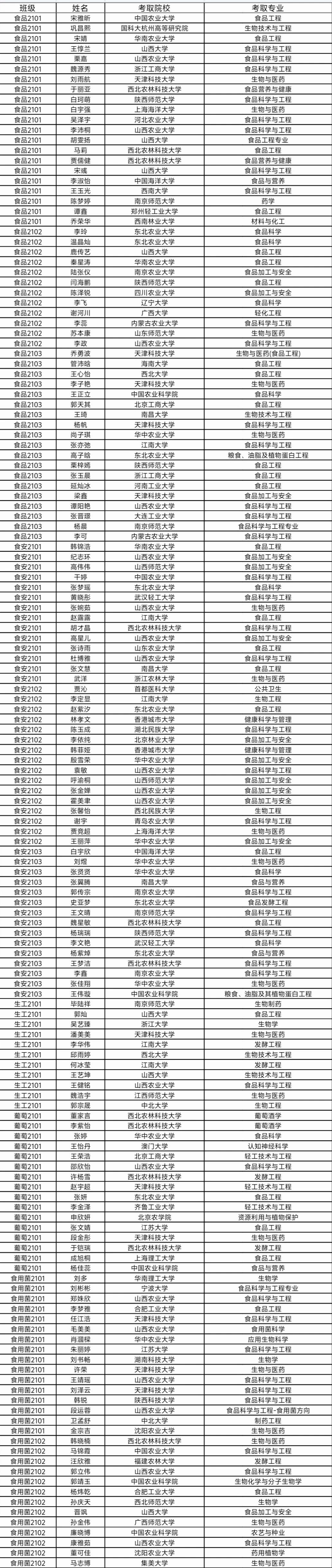 E6363